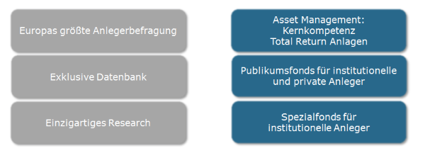 sentix_leistungsspektrum.png